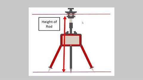 PLC Tablet Tutorial - STATIONING - Stationing with Heights