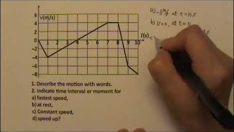 AP Physics 1: Kinematics 6: Graph Problems Part 2: Velocity as a Function of Time Graph