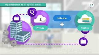 Cloud Computing - Digital Transformation