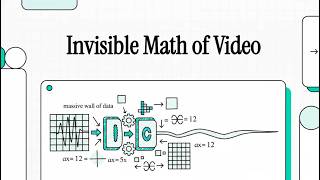 Invisible Math of Video - Advanced Video Compression and Codec Engineering Standards