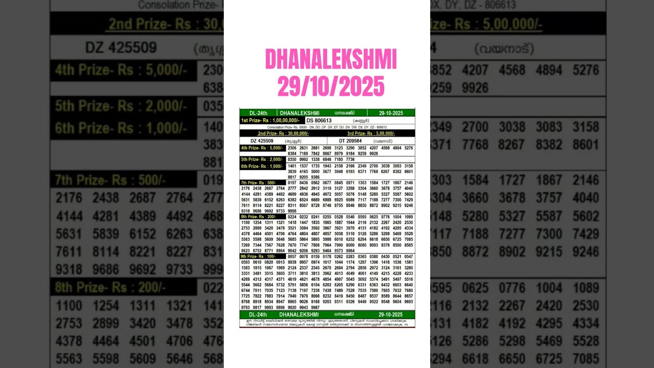 Dhanalekshmi DL-24 Lottery Result Today 29.10.25|Kerala Lottery Live|Dhanalekshmi Result Live Today