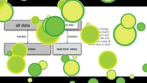 Lambda architecture | 3 layers (speed, real-time, batch) | How to expire real-time views