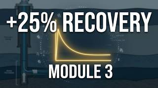 Field Development Planning | Wells and Production Forecasting | Module 3