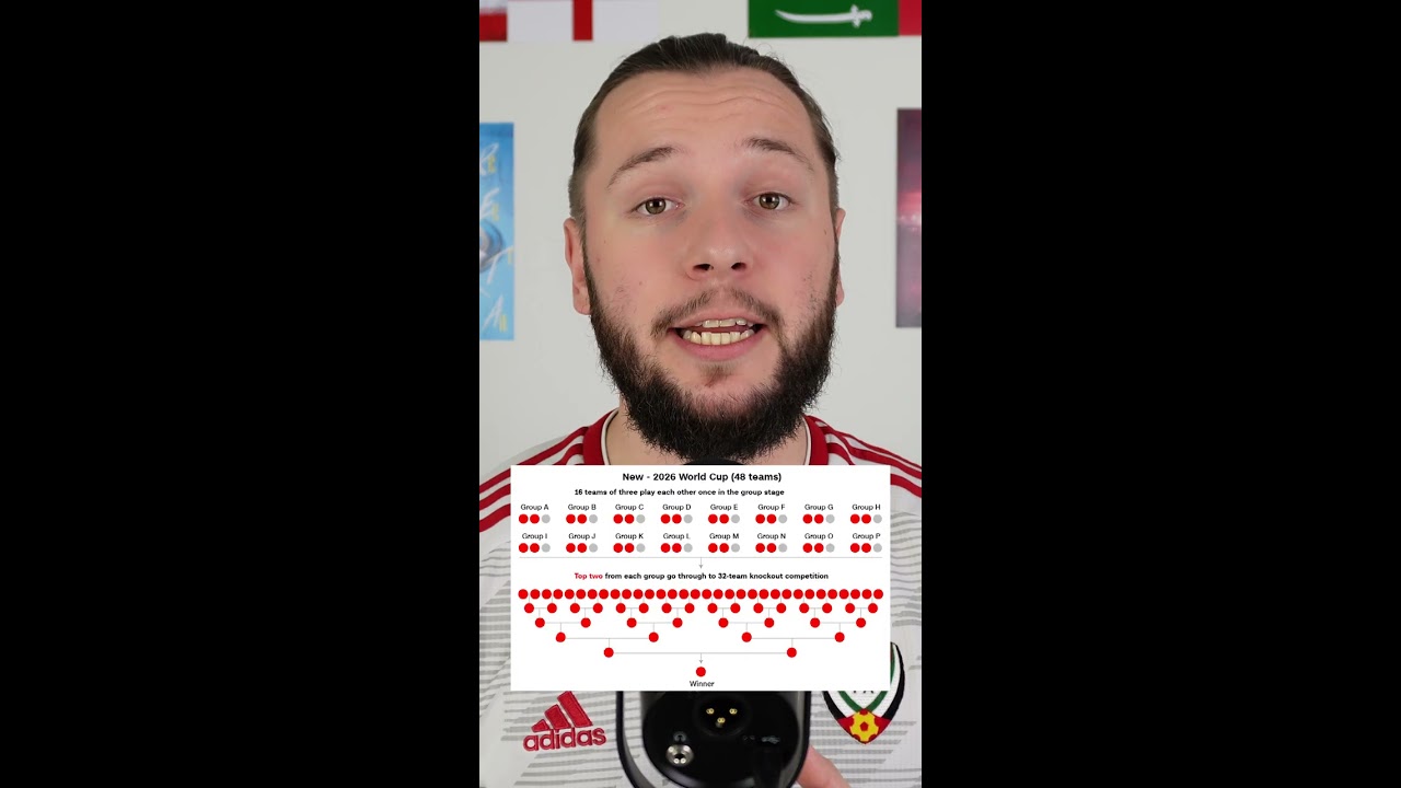 Why The 2026 FIFA World Cup Will Be BEST One Yet Shorts