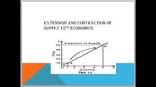 Law of Supply Extension and Contractions of Supply 12th Economics by Shiv Kumar