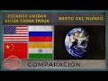 ESTADOS UNIDOS, RUSIA, CHINA, INDIA vs RESTO DEL MUNDO ✪ Potencia Militar [2018]