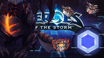Heroes of the Storm Beginner