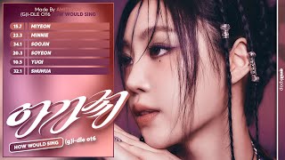 [AI COVER] How Would (G)I-DLE OT6 Sing 'AGASSY 아가씨' (SOOJIN) | Line Distribution