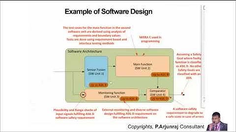 ISO 26262 Software Development Process in Automotive Functional Safety by P.Arjunraj