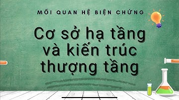 Mối quan hệ biện chứng giữa cơ sở hạ tầng và kiến trúc thượng tầng