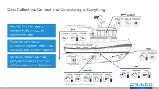 Digital Ships, Connected Vessels and Machine Learing Applications for Maritime Operations screenshot 1