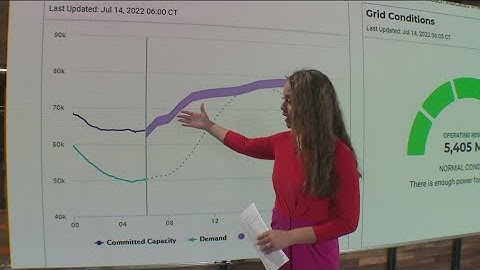 Checking Texas power grid after end of second conservation call from ERCOT