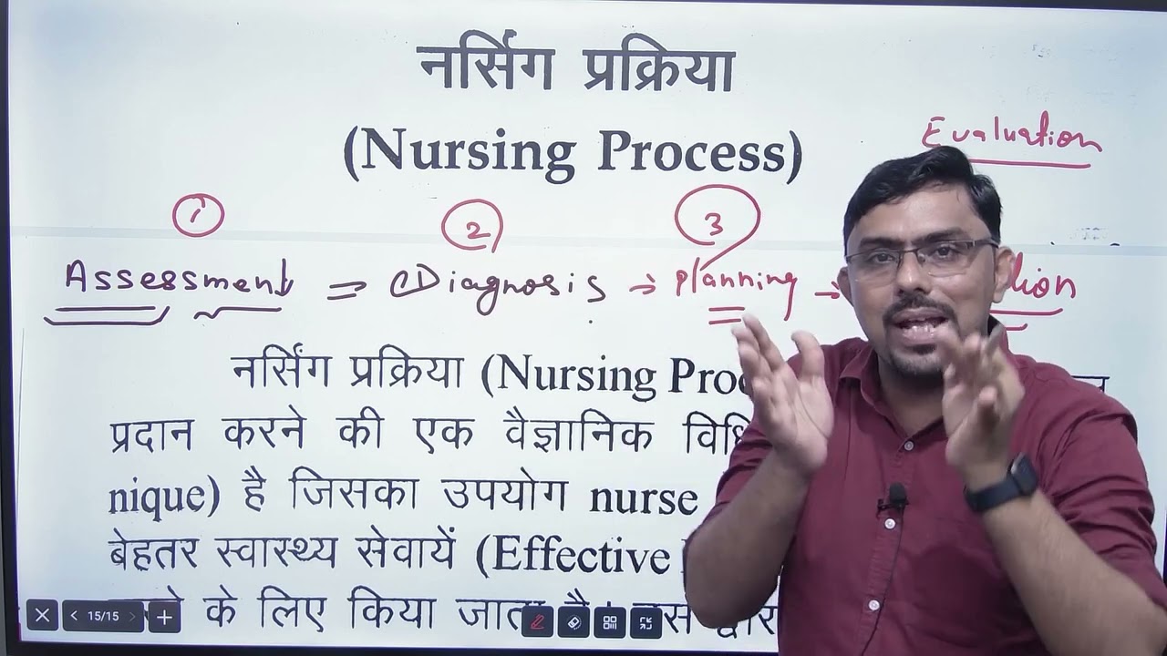 NURSING PROCESS - Defination ,characteristics , purpose and advantage