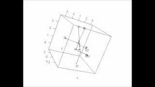 3D phylomorphospace plot using phytools