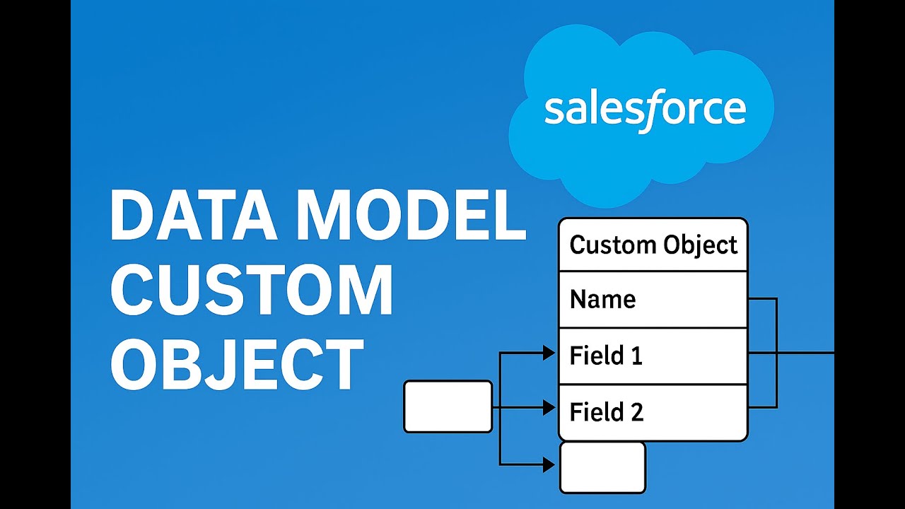 Salesforce Data Model: Custom Object - YouTube