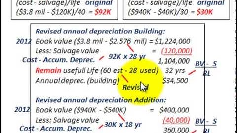 Depreciation Accounting (Change In Estimated Rate Due To Addition Constructed On Building)