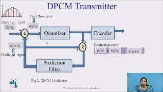 Differential Pulse Code Modulation