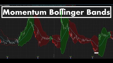 Momentum Bollinger Band Channels for ThinkorSwim