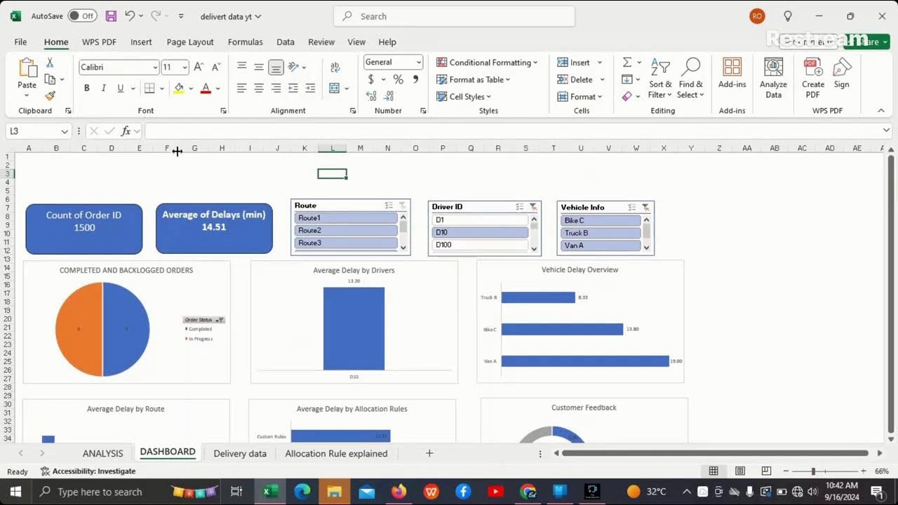 Learn how to build dashboard in Excel for beginners - YouTube