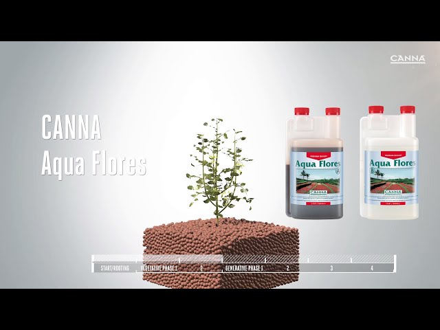 Watch (Français) CANNA Aqua Flores on YouTube.