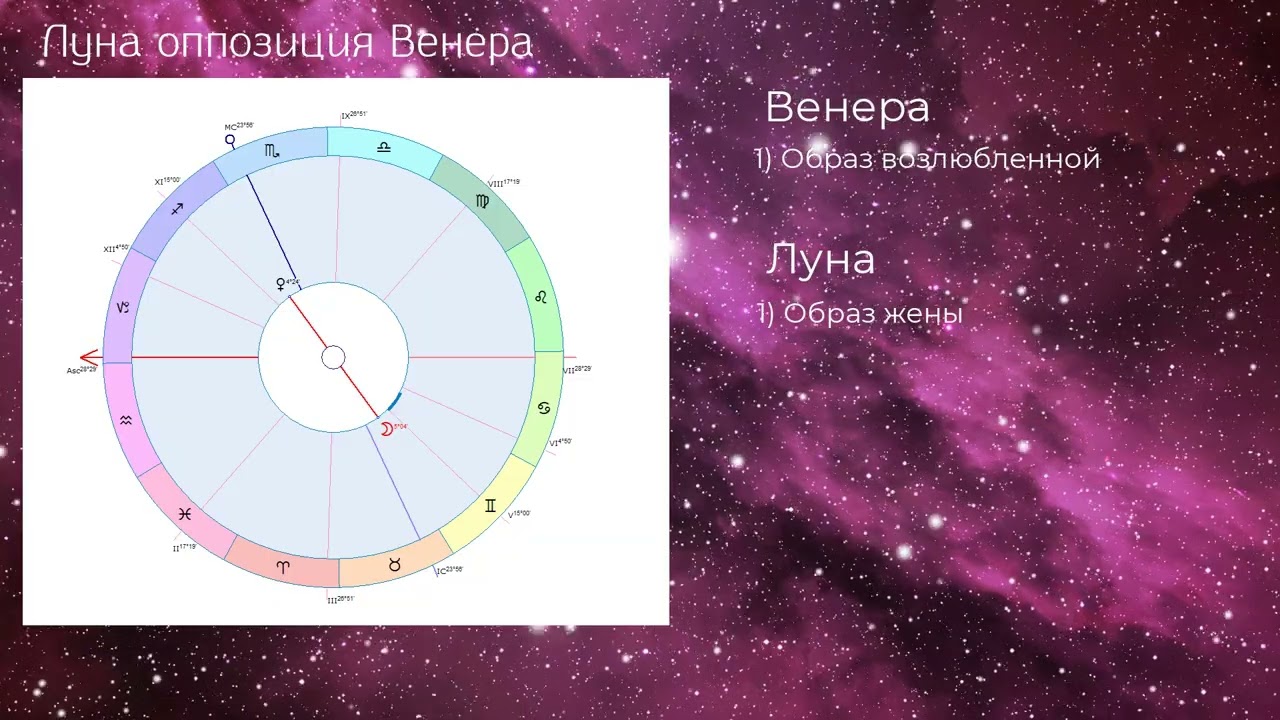 Соединение Луна Венера В Натальной Карте