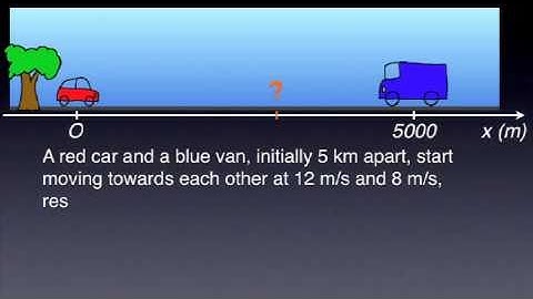 IBPH Ep. 5 Uniform Motion - Part 1 of 2