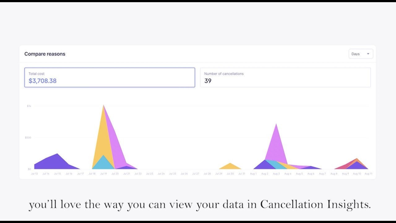 What is Cancellation Insights?