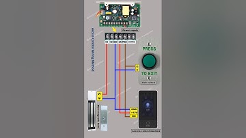 How to wire an access control system Quick & Easy Guide #accesscontrol #shortsfeed