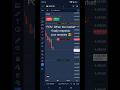 sukoon ka name suna hai....😍🤑 #trading #stockmarket #viralvideo #viral