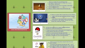 Linux Administration TY BScIT Sem 5 - Lec 1 -  Unit 1