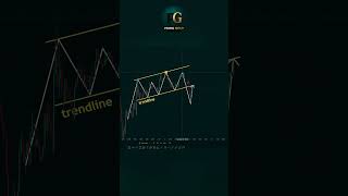 XAUUSD Volatility Spike Alert Gold Price Action Today #xauusd #trading  #crypto