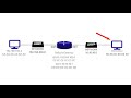 A packets journey  how a packet travels across a computer network