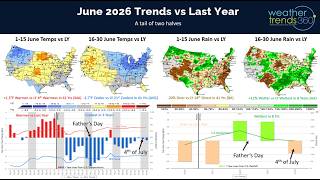 wt360 Weather Brief 13 Jun '26 June Ending Coolest in 3 Yrs Wettest in 8 Yrs