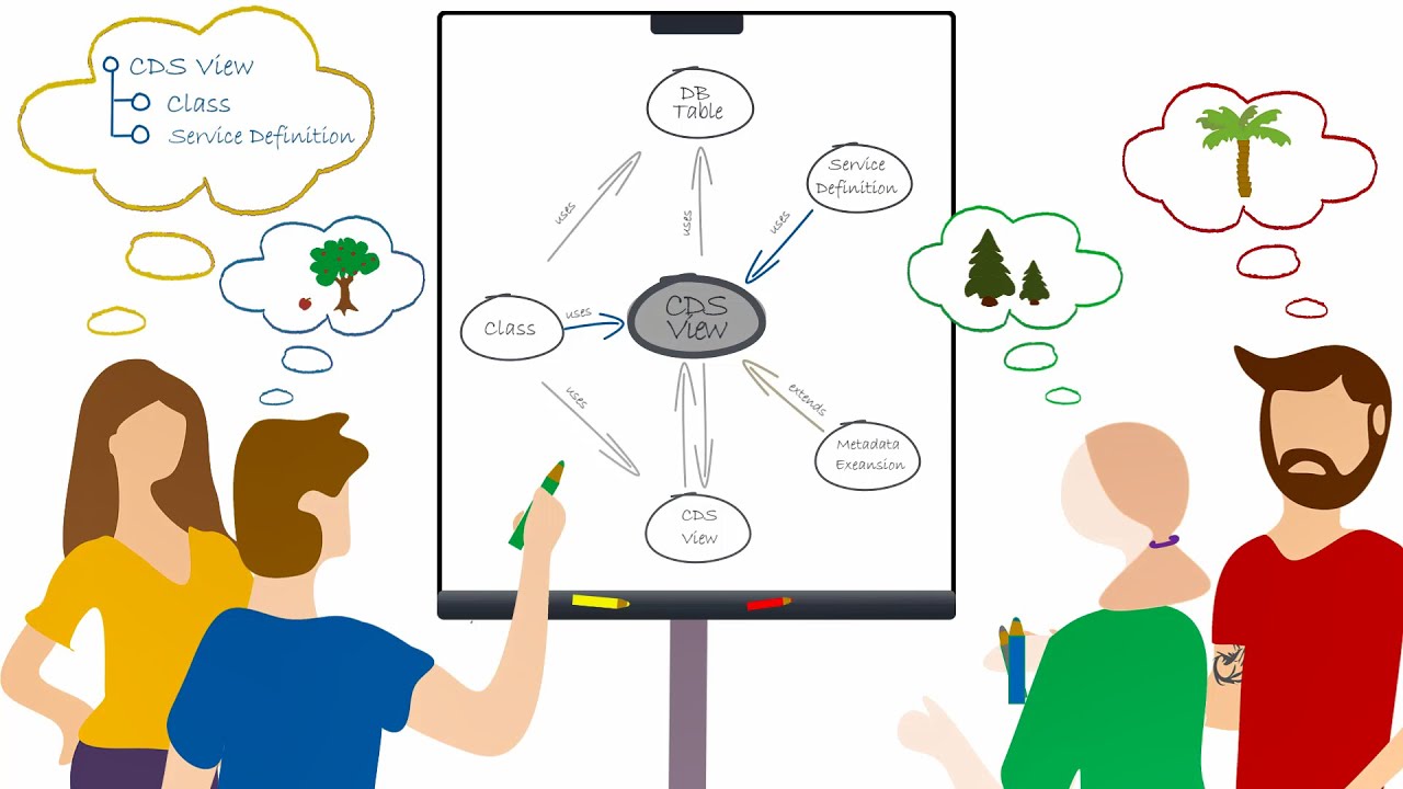 ADT Relation Explorer – Exploring Relations Between Development Objects ...