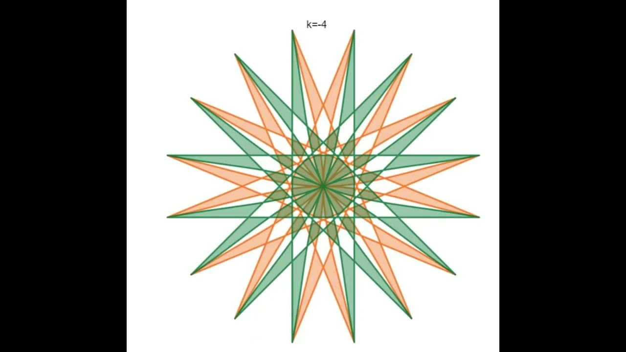 Curves in polar coordinates by Geogebra App