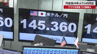 【速報】円急落24年ぶり145円台 プラザ合意後、下げ幅最大