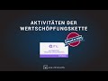 ITIL® 4 Foundation Prüfungsvorbereitung | Aktivitäten der Wertschöpfungskette (eLearning)