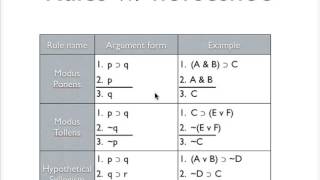 Introduction to proofs, part I