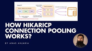 How HikariCP Connection Pooling Works (In 43 Seconds)
