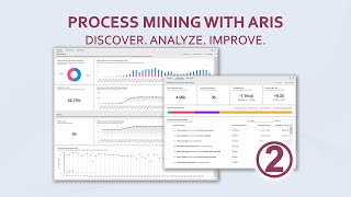 Process Mining with ARIS. Discover. Analyze. Improve. Part 2