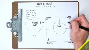 Connecting APEST & 4 Fields