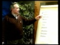 Curs d'Esperanto - Lliçó I