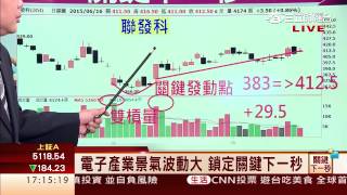 謝明哲-0616 產業+關鍵發動點 資金才能最有效率應用∣關鍵下一秒∣三立財經台CH88