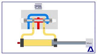Why a Hydraulic Cylinder Extends Faster than it Retracts