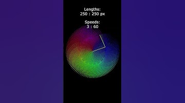 Line 43 : HSV Color circle #drawing #pygame #maths #python #mathematics #geometry