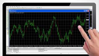 วิธีใช้ MT4 การดูกราฟใน MT4 (Graph view on MT4)