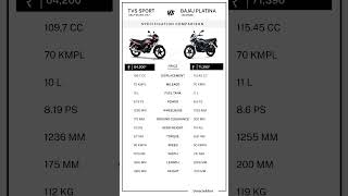 TVS Sport vs Bajaj Platina 110 🔥 Best Mileage Bike 2026 #shorts #ytshorts