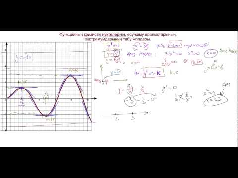 Бейне: Функцияның кемитін аралықтарын қалай табуға болады
