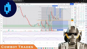 Mirror Protocol MIR Token - Crypto Technical Analysis and Price Prediction