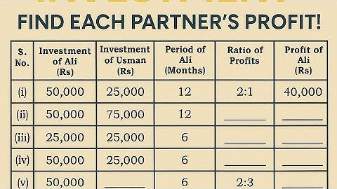 Class 8 Maths | Unit 4 Financial Arithmetic | Exercise 4.2 Q4 | Profit & Investment Ratio | in Urdu